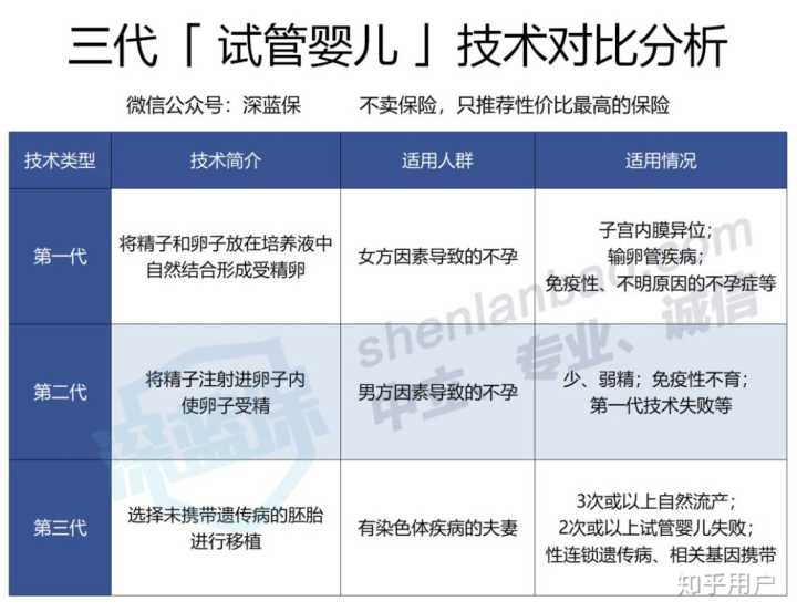 潍坊市妇幼保健院赠卵借卵做试管收费标准(含2022年试管助孕费用明细)