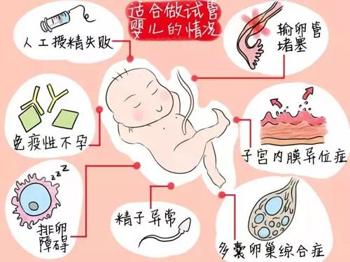 郑州试管婴儿一代费用高吗