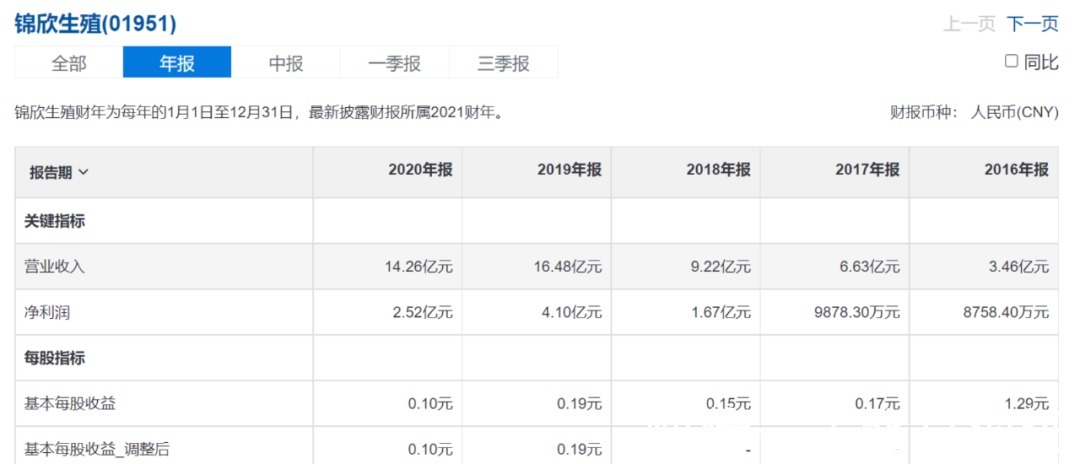 供卵医院电话胚胎移植后,怎么促进HCG翻倍